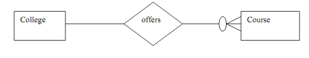 1810_Cardinality & Optionally.png